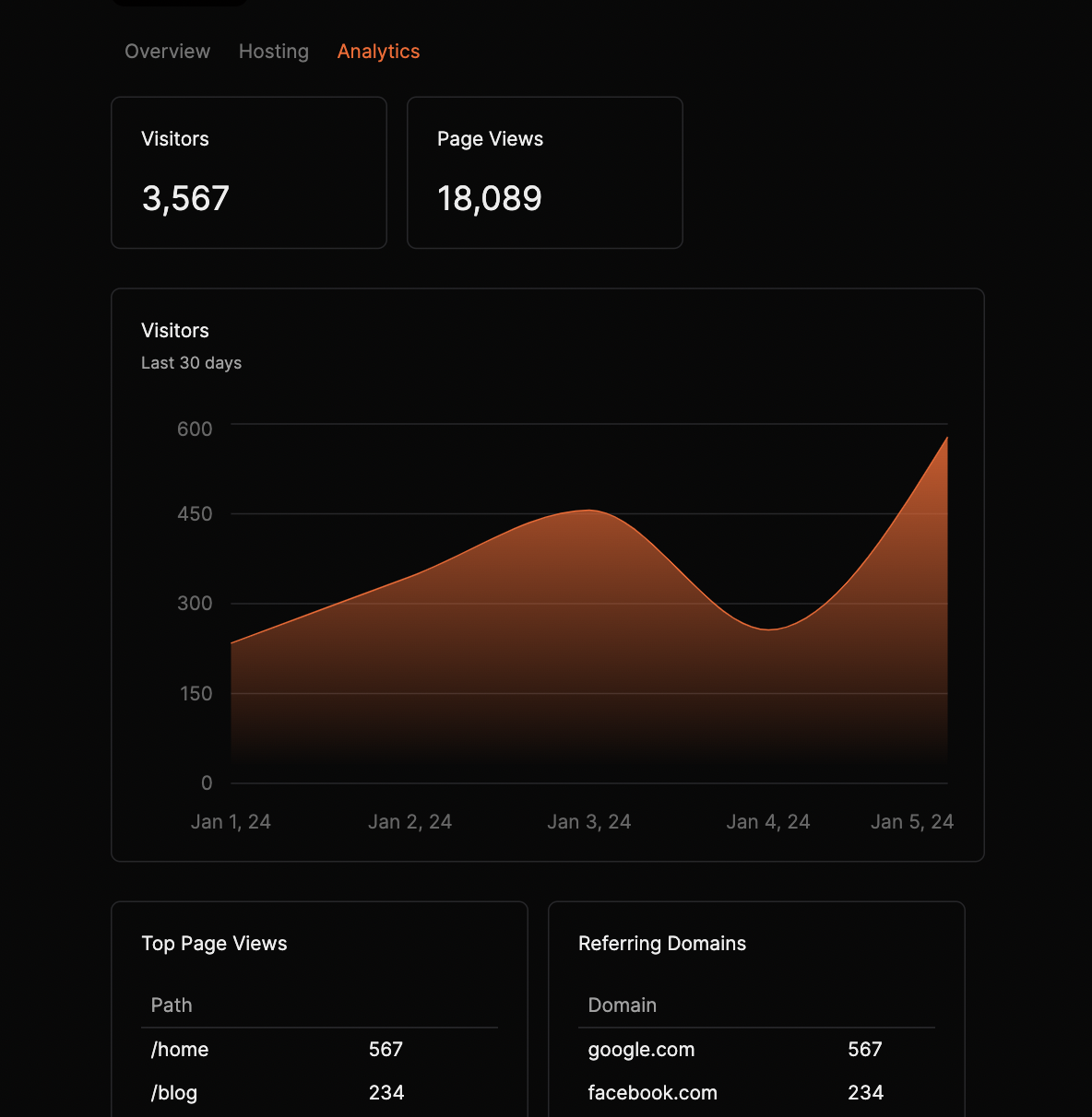 analytics-screenshot